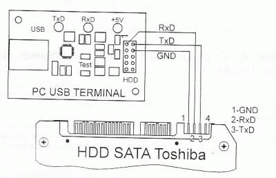 connect-sata-terminal.gif