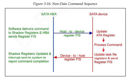 no_data_sequence_SATA_figure.png (224.74 KiB) Viewed 7441 times no_data_sequence_SATA_figure.png