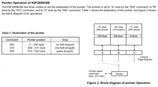 K9F2808U0B_read_pointer.jpg (117.32 KiB) Viewed 15107 times K9F2808U0B_read_pointer.jpg