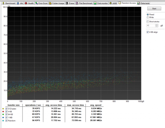 hd_tune-random_access_read_00.PNG