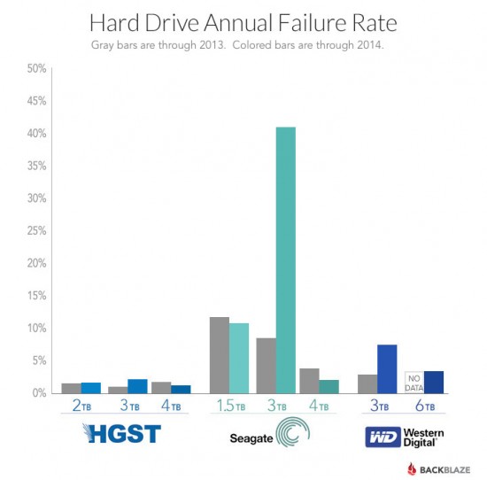 Seagate Failure.jpg