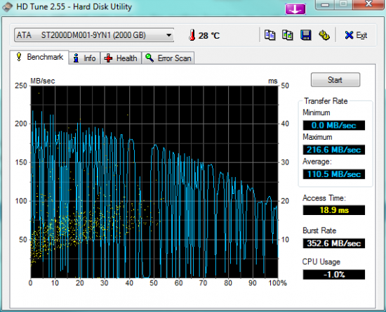 HDTune_Benchmark_ATA_____ST2000DM001-9YN1.png