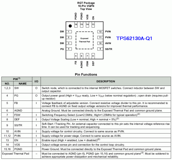 TPS62130A_pinout.gif (58.29 KiB) Viewed 22513 times TPS62130A_pinout.gif