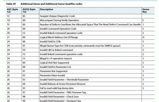 ASC_ASCQ_Sense_Key.GIF (63.01 KiB) Viewed 23704 times ASC_ASCQ_Sense_Key.GIF