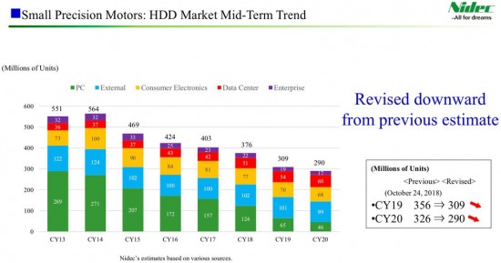 nidec_predictions_hdd.jpg