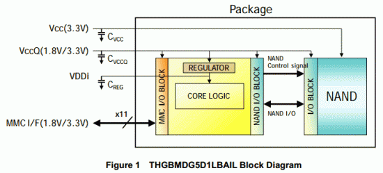 Toshiba_eMMC_block_diagram.gif