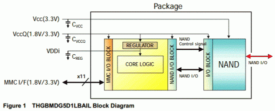 Toshiba_eMMC_block_diagram.gif
