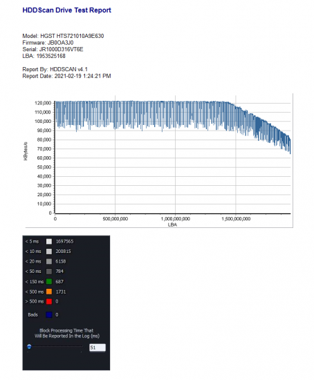 Write Test.PNG (87.91 KiB) Viewed 8386 times Write Test.PNG