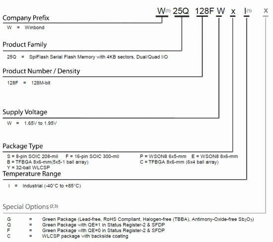 W25Q128FW_part_numbering.gif