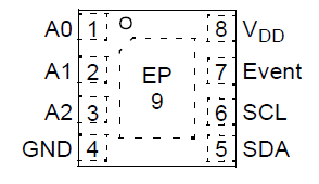 MCP9844_pinout.gif