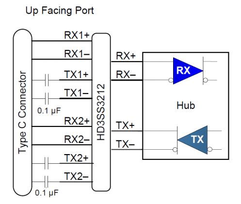 HD3SS3212_Rx_Txt.gif