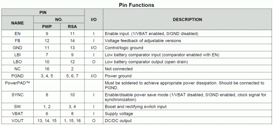 TPS61030_pin_defs.gif (92.47 KiB) Viewed 5033 times TPS61030_pin_defs.gif