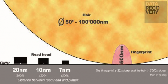 head platter distance.png