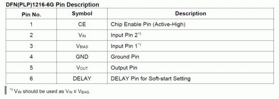 R5541K001D_pin_definitions.gif