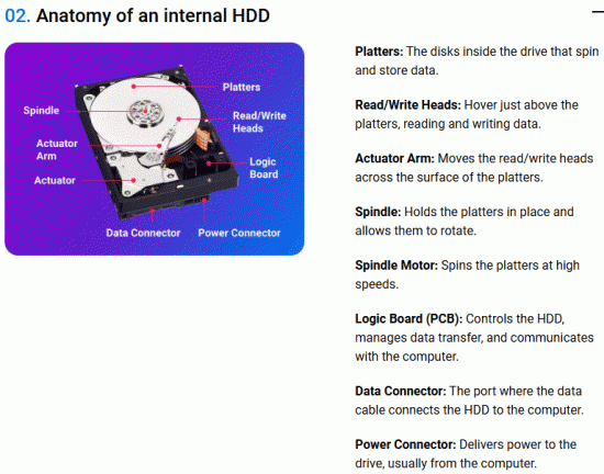 Anatomy_of_WD_HDD.gif