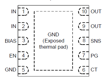 TPS22954_ZDKI_pinout.gif