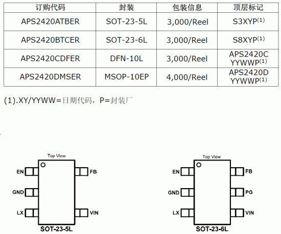 APS2420_pinout.gif