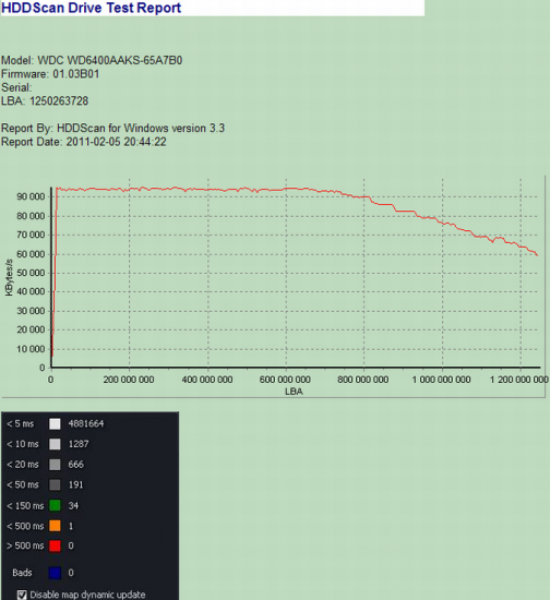HDDScan WDC WD6400AAKS - test report short.png