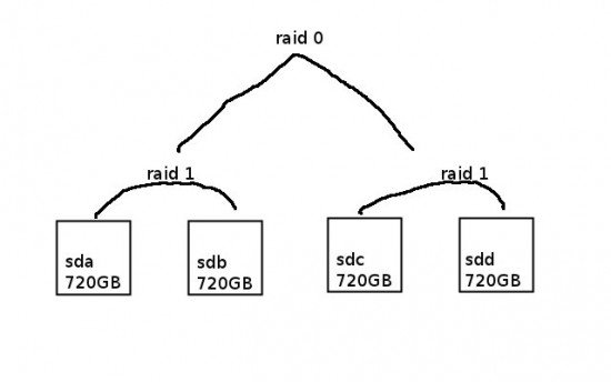 raid.jpg (16.5 KiB) Viewed 10210 times raid.jpg