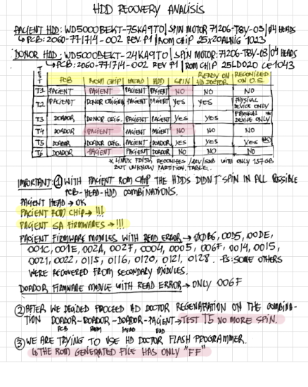 HDD-Recovery-Analysis.png