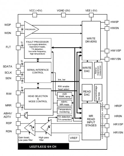 L6327_L6332_block_diagram.jpg (89.96 KiB) Viewed 5357 times L6327_L6332_block_diagram.jpg
