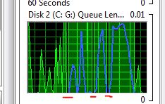 hdd_behaviour.JPG