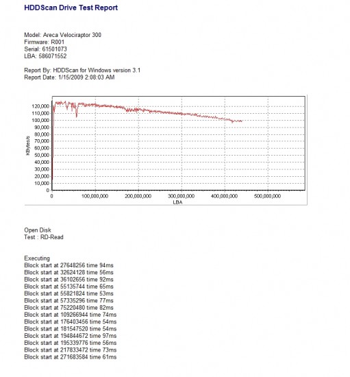 HDDScan (partial) test report Velociraptor 300GB.jpg