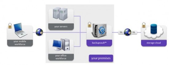 online_backup_service.jpg (21.58 KiB) Viewed 32150 times online_backup_service.jpg